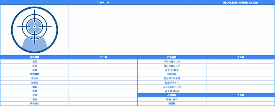 ブログのペルソナに詳細設定はいらない！