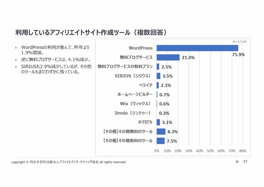 利用しているアフィリエイトサイト作成ツール