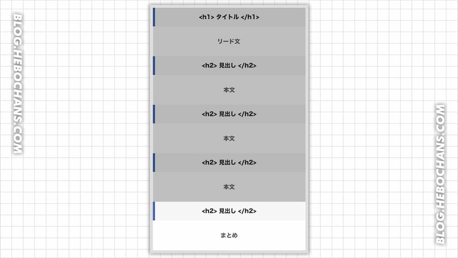 ブログの「まとめ」とは【必須】