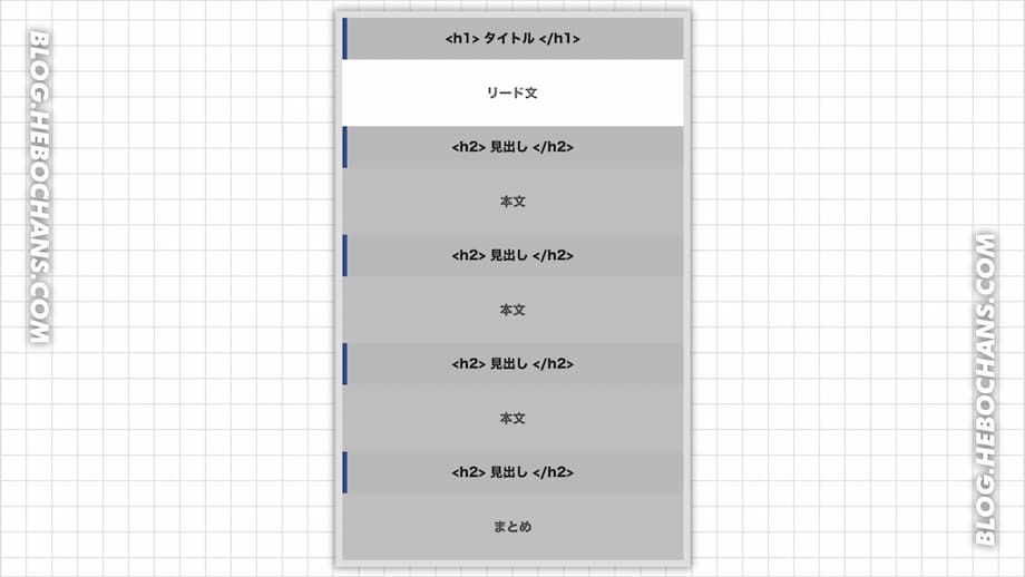 ブログ記事構成の要素③：リード文