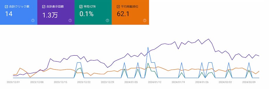 Googleサーチコンソール