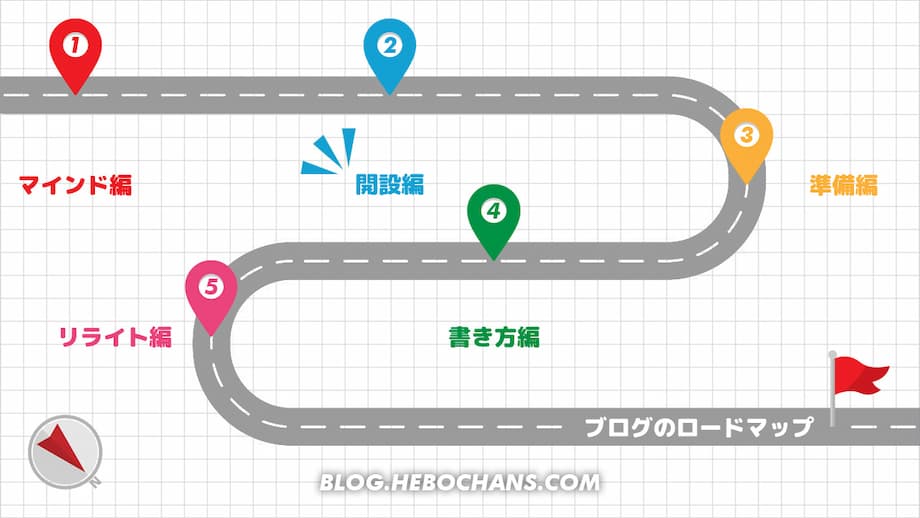 【STEP2】ブログのロードマップ「開設・始め方編」【17記事】