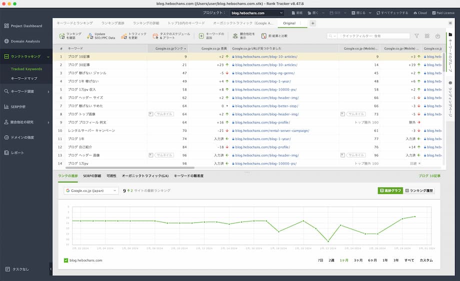 Rank Trackerのランクトラッキング（2024.2.29）