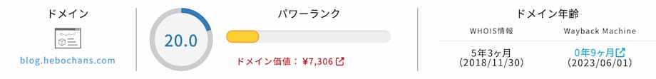BLOG.HEBOCHANS.COMのドメインパワー
