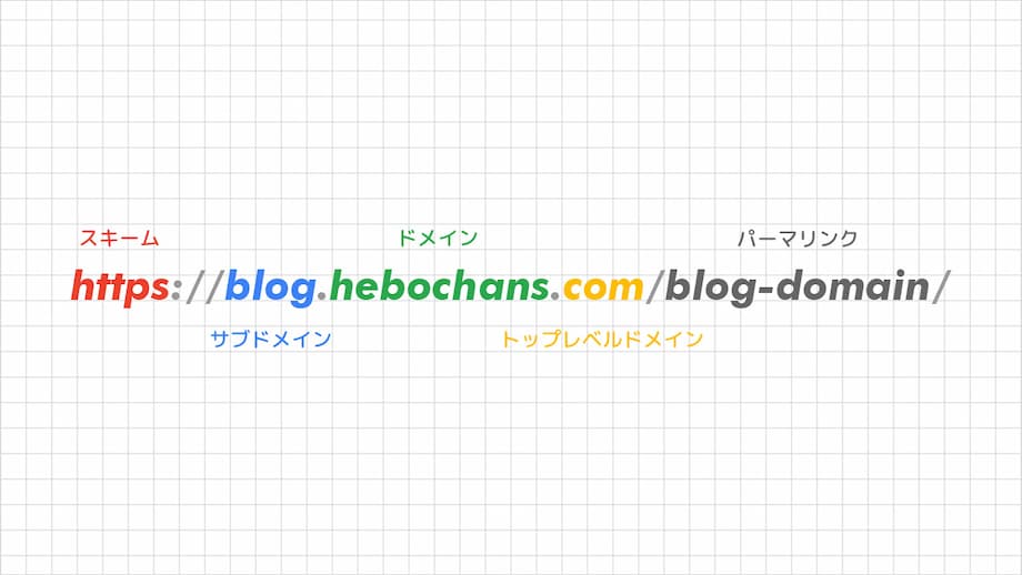 ブログのドメイン名とは「Web上の住所」のこと