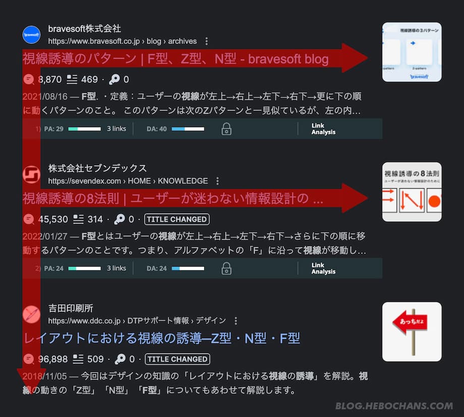 F型の視線誘導