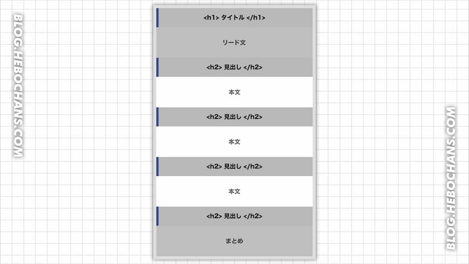 ブログ記事構成の要素⑤：本文