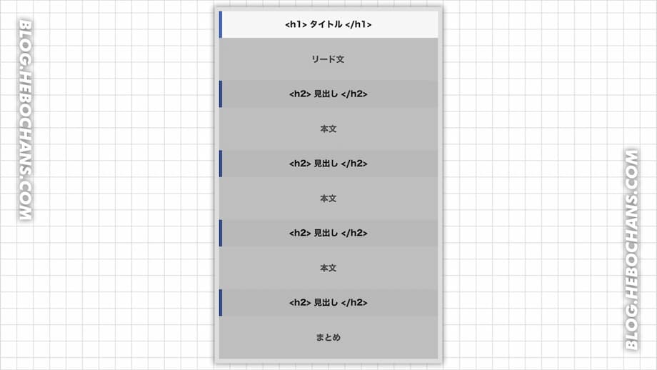 ブログ記事構成の要素①：タイトル