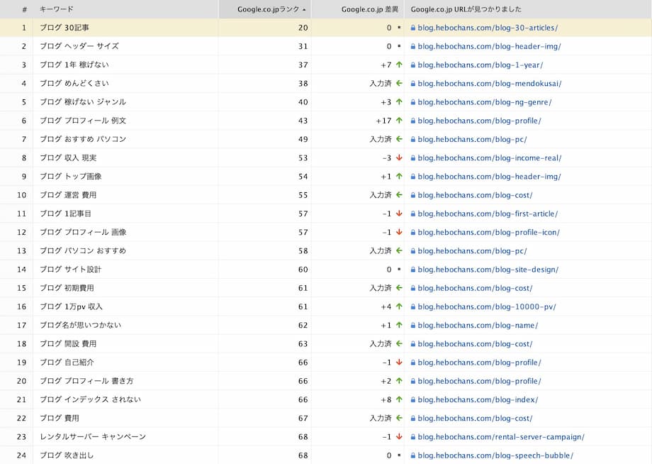 最高20位（RankTrackerの画面）