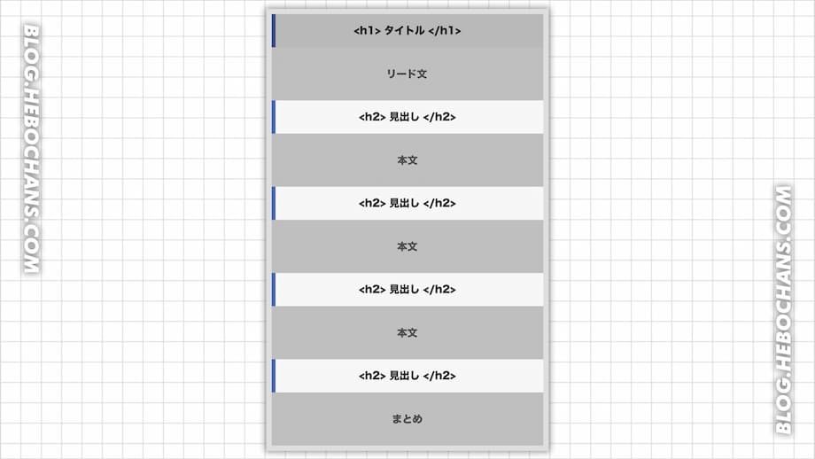 ブログ記事を構成する要素④：見出し