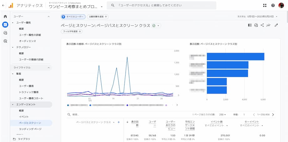 アナリティクスのデータ（2023年5月）