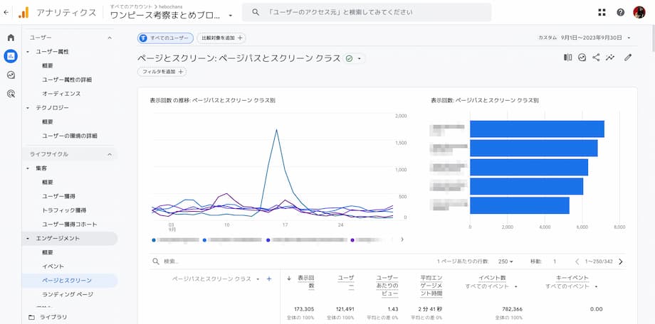 アナリティクスのデータ（2023年9月）