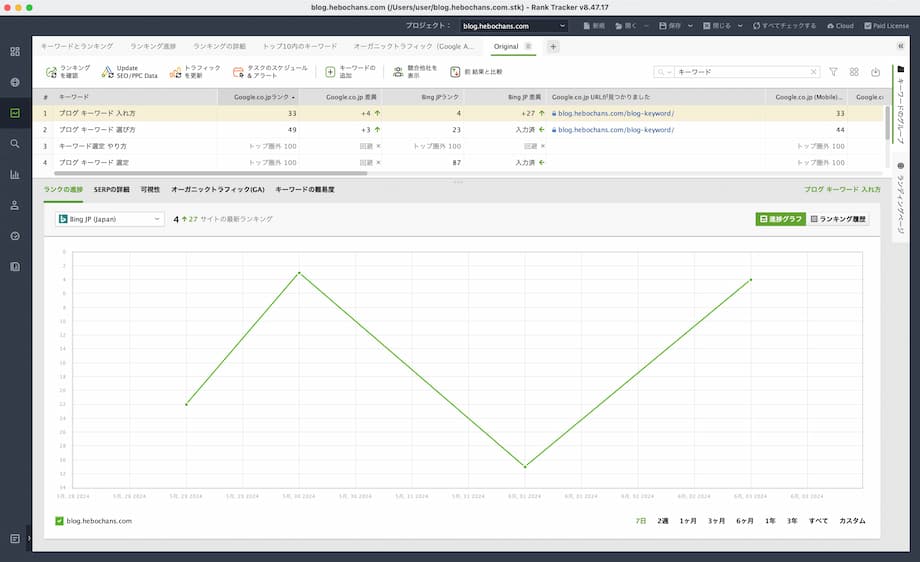 ブログ キーワード 入れ方の順位（Rank Tracker）