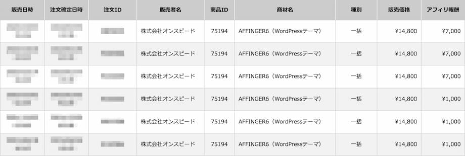 AFFINGERアフィリエイト成果一覧