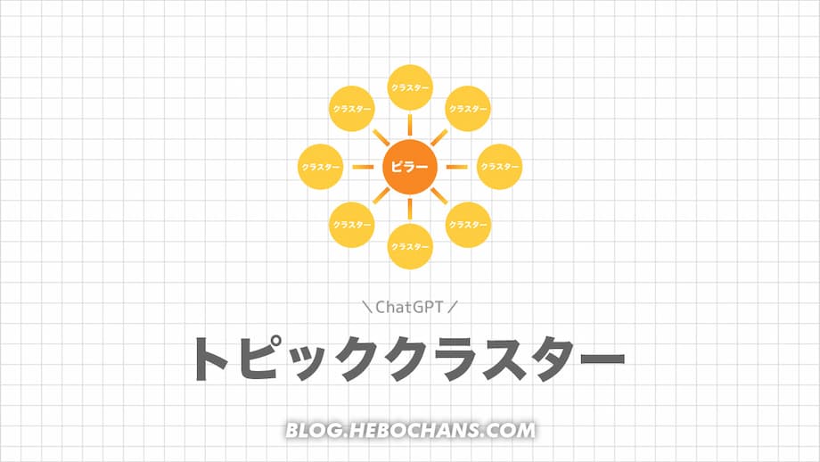 ChatGPTにトピッククラスターを作ってもらった