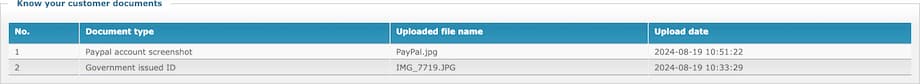 Know your customer documents