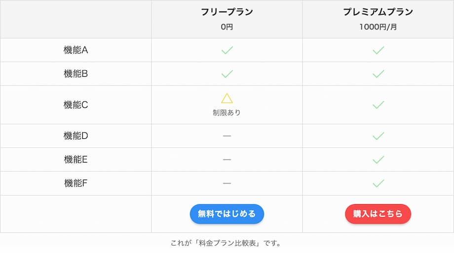 料金プラン比較表