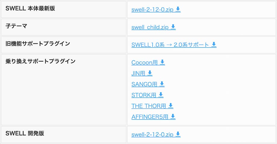 SWELLの親テーマと子テーマをダウンロードする