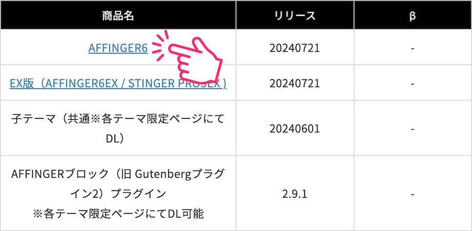 「AFFINGER6」をクリック