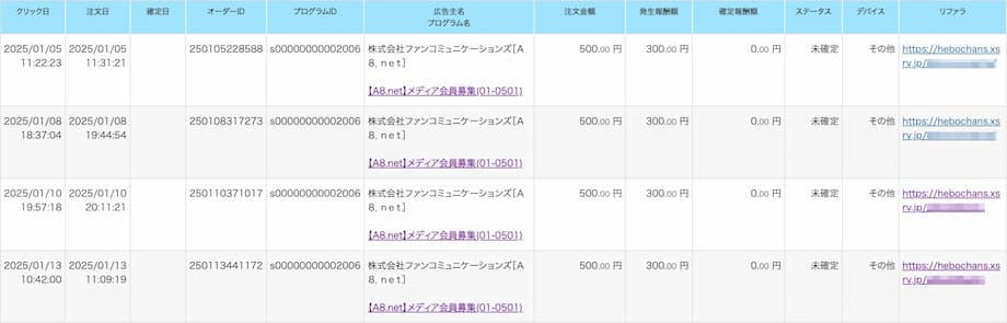 2025年1月のA8.netのコンバージョンリファラレポート