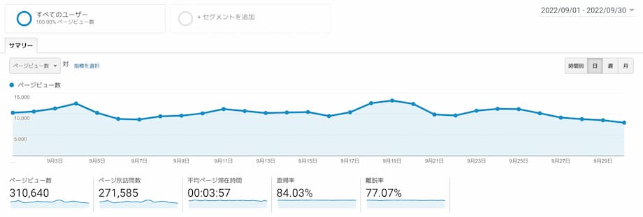 2022年9月のアナリティクスデータ