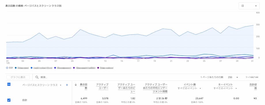 2025年1月のアナリティクスデータ