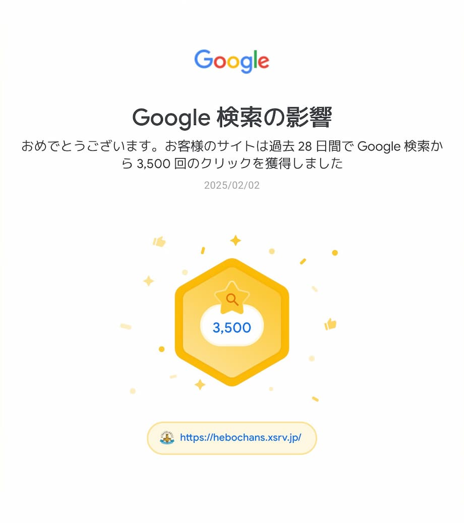 3,500回のクリック数を獲得